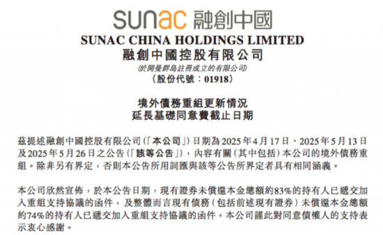 证券炒股配资网 预计化债约600亿元，融创中国：境外债重组已获约83%现有证券持有人同意